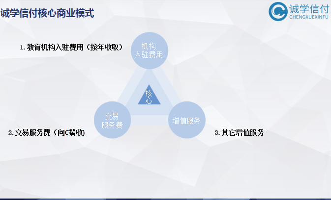 誠學(xué)信付“先學(xué)后付”平臺最新公司介紹、產(chǎn)品介紹、產(chǎn)品優(yōu)勢